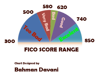 fico score range wiki